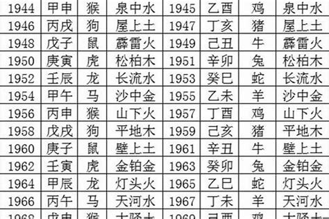 1986生肖五行|1986 年出生属什么生肖